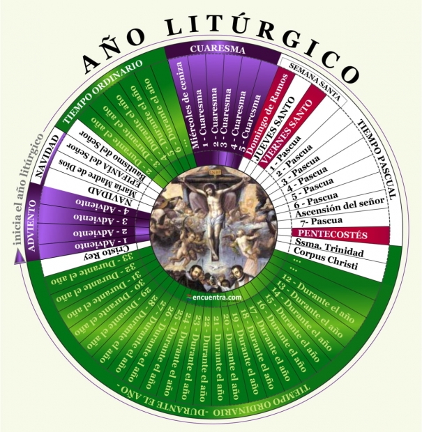 El Tiempo Ordinario: Un Camino de Fe para los Bautizados