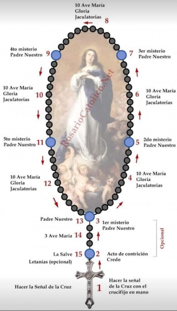 Confianza en Dios y Misin: La Esperanza que Vive en Medio de la Prueba