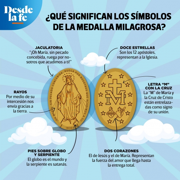 La Devocin a la Virgen de la Medalla Milagrosa: Un Llamado a la Esperanza y Confianza en Mara  