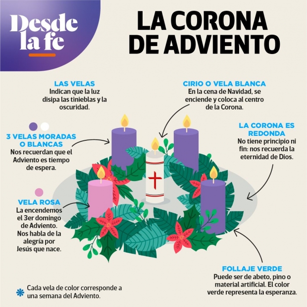 Adviento: Un Camino de Esperanza para Recibir a Cristo en Navidad