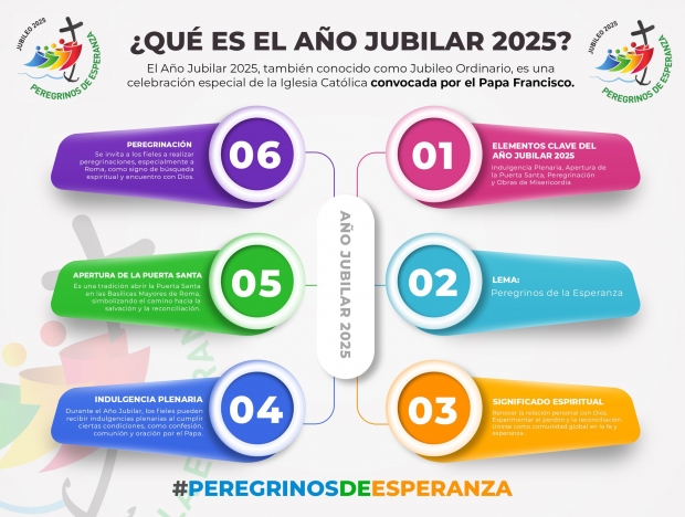 FE Y ESPERANZA EN EL CAMINO: UNA LLAMADA A LA CONFIANZA EN DIOS