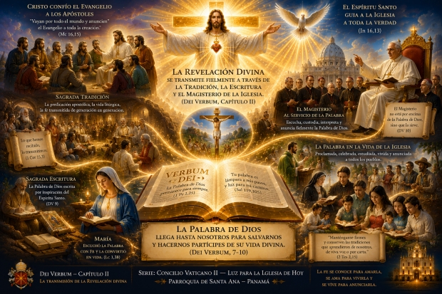 Art�culo N.� 31  Dei Verbum � Cap�tulo II  La transmisi�n de la Revelaci�n divina