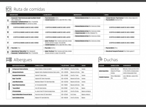 Ruta de comidas, albergues y duchas para orientar a las personas que lo necesiten