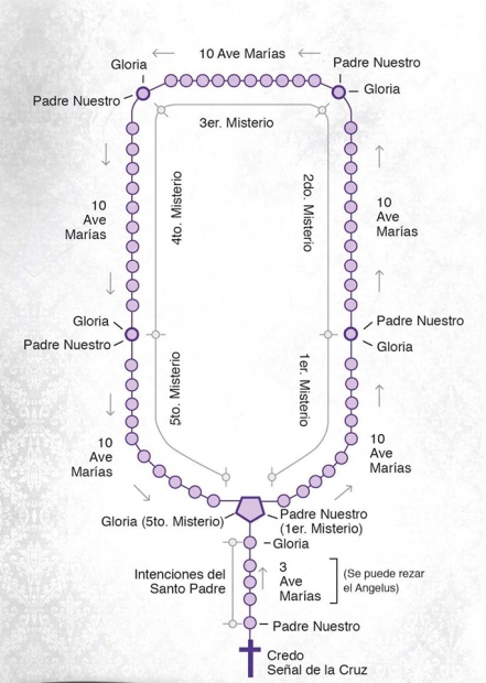 Para Rezar el Santo Rosario