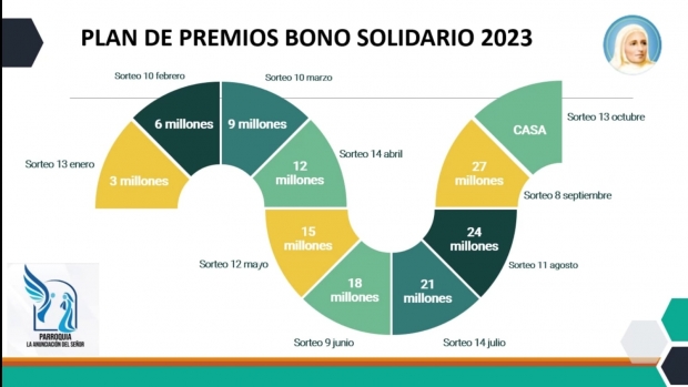 Bono Solidario 2023