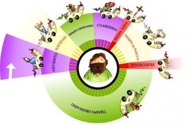 TEMPS LITRGIC ORDINARI