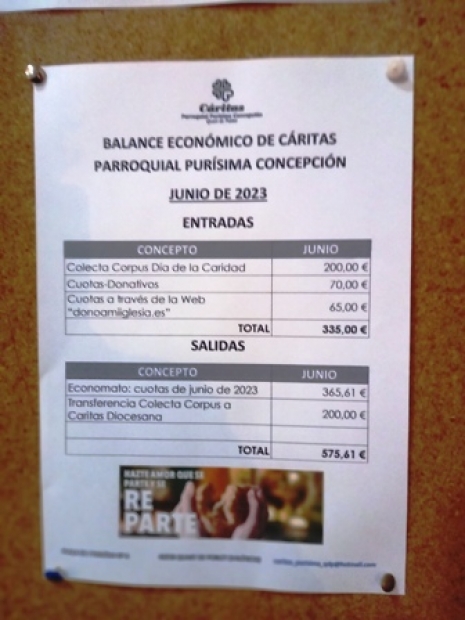 CRITES. BALAN ECONMIC JUNY 2023